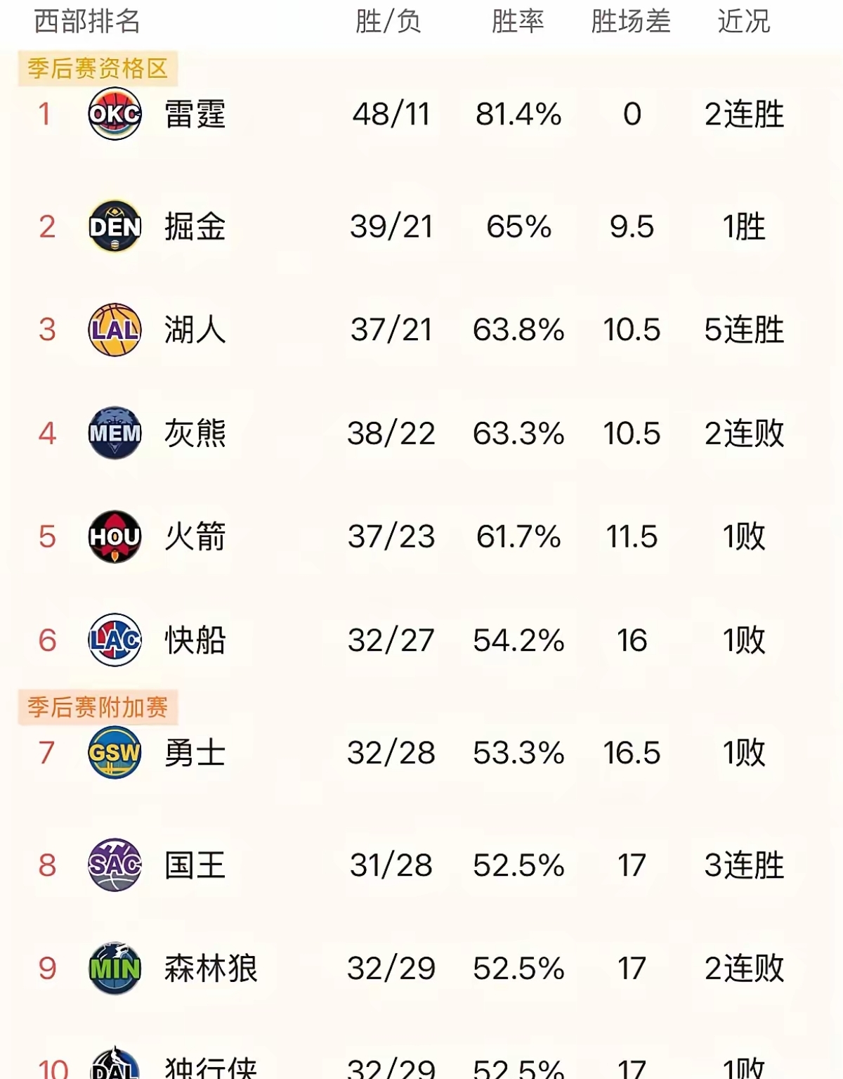 包含Karsa重要时刻比赛局势复杂，雄鹿带队取胜！的词条