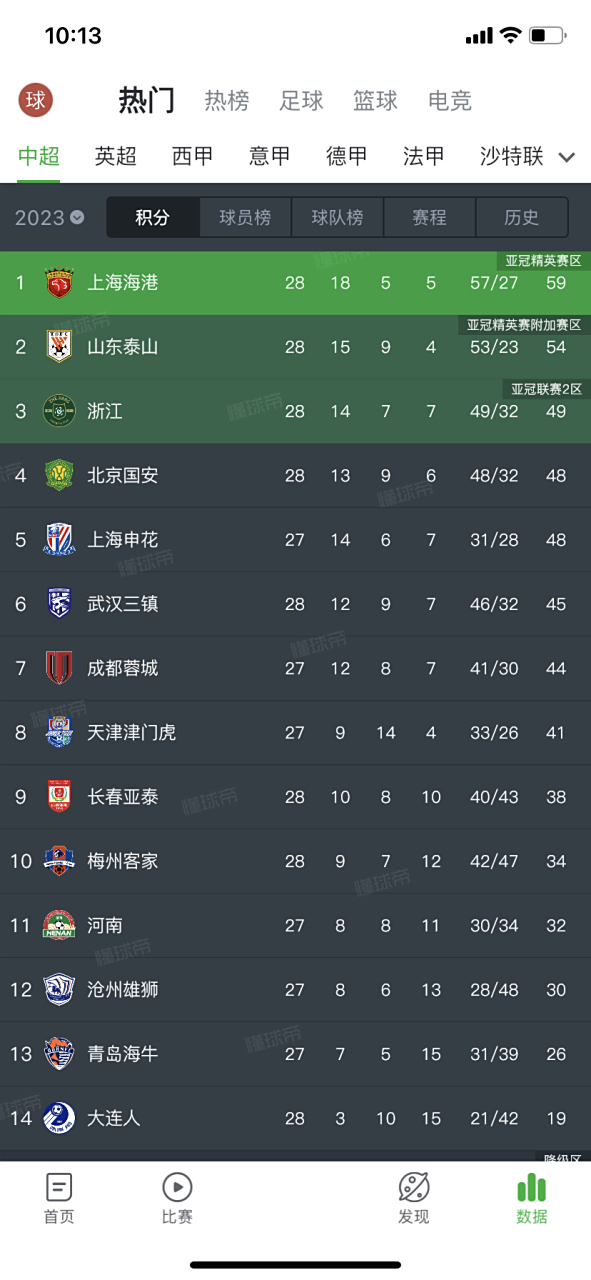  上海临港为什么叫鬼城 