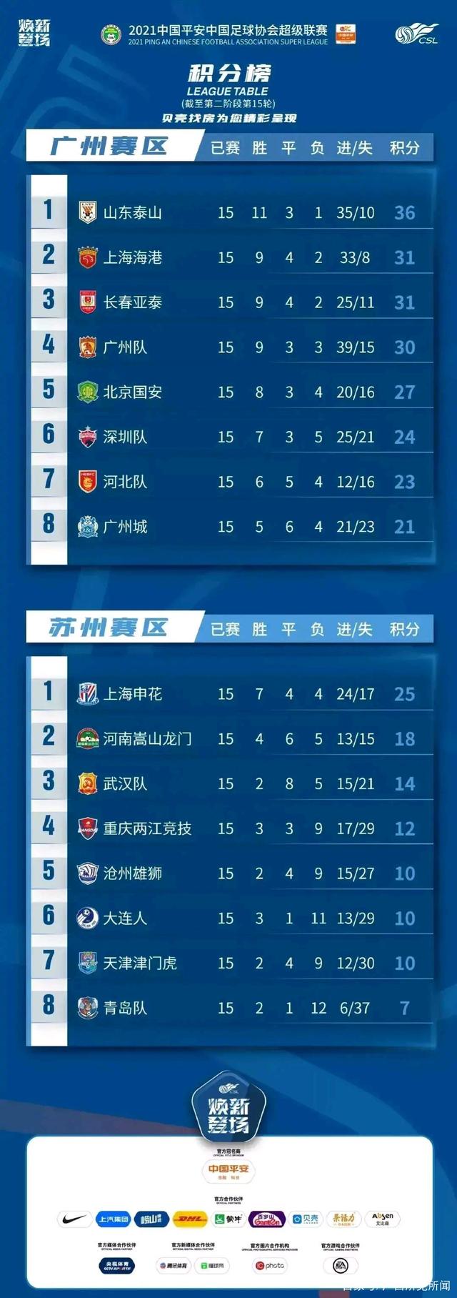 上海申花内部会议纪要流出——赛后刷新队史纪录，CBA常规赛使命明确，训练强度明显提升的简单介绍